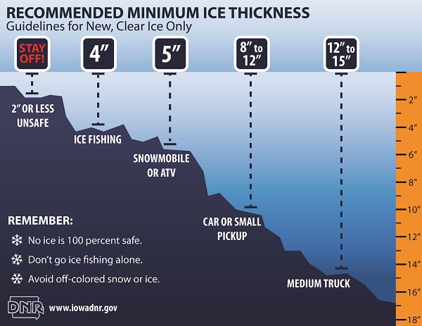 ice thickness chart