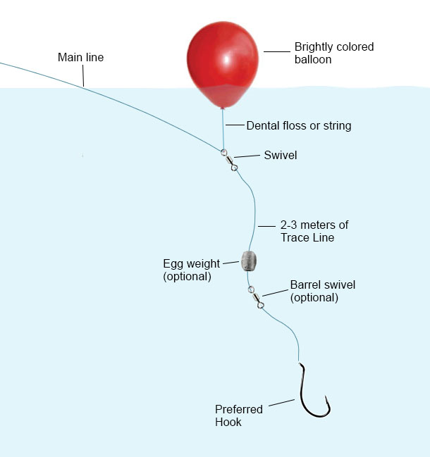 Balloon Fishing Rig