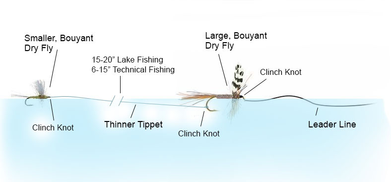 Double Dry Fly Rig