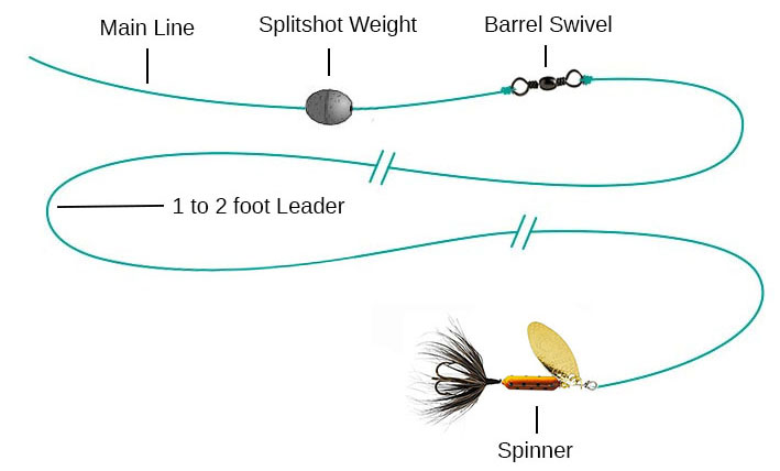 trout spinner rig