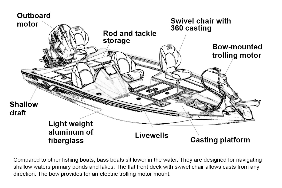 bass boat features diagram