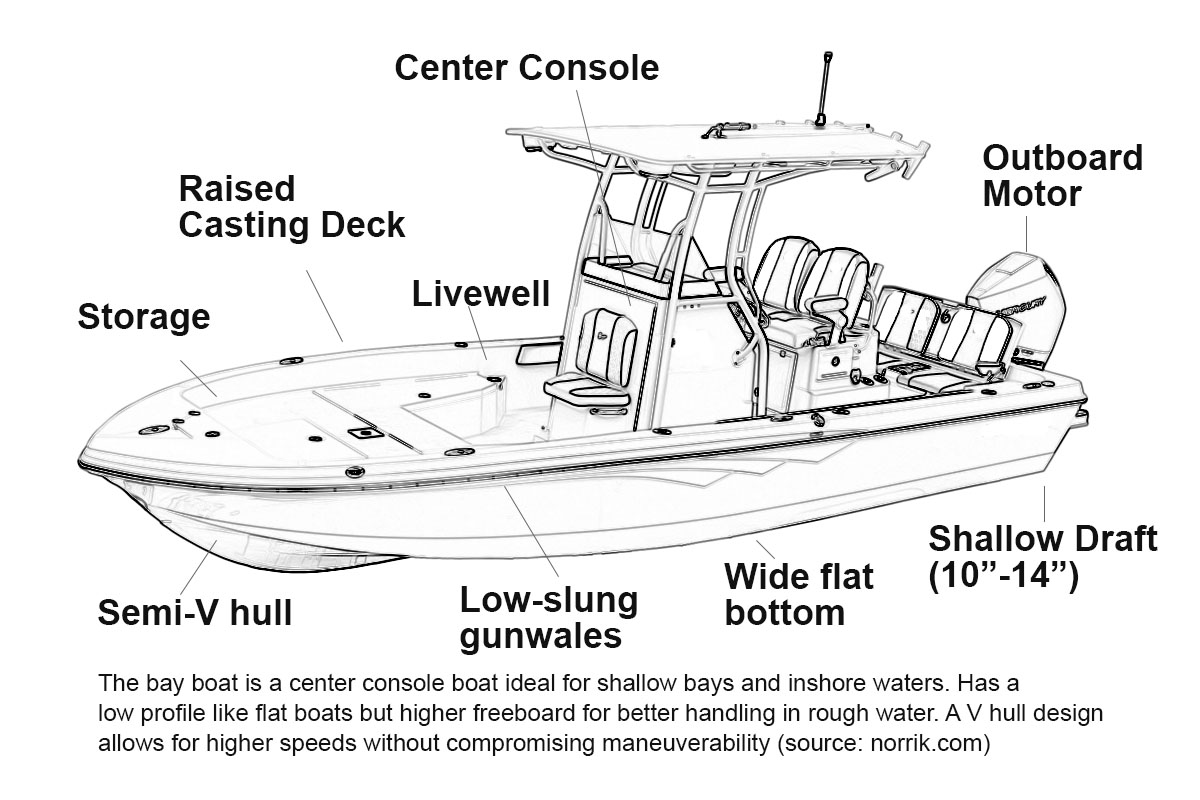 bay boat features diagram