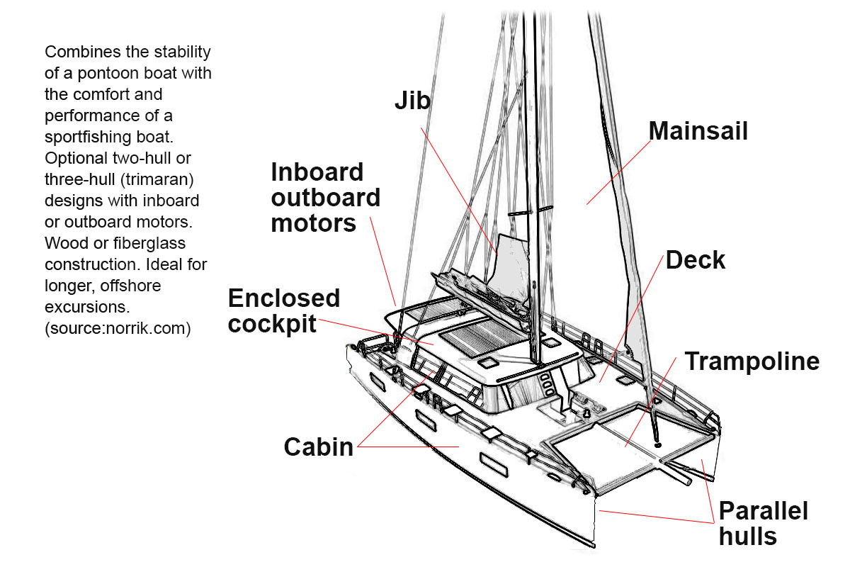 catamaran features diagram