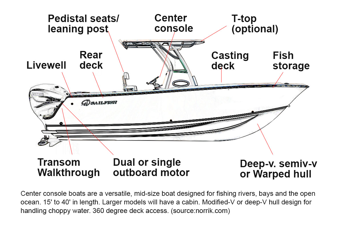 center console boat features