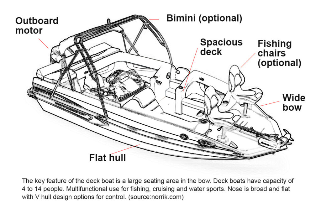 23 Types of Recreational Fishing Boats