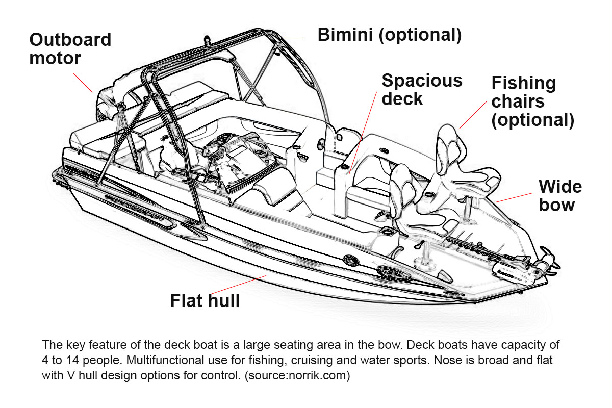 deck boat features diagram