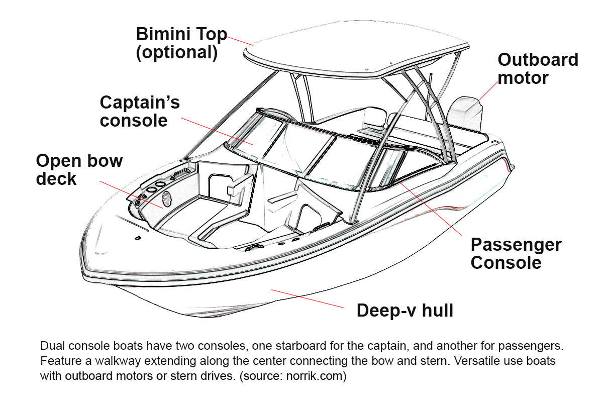 dual-console boat features diagram