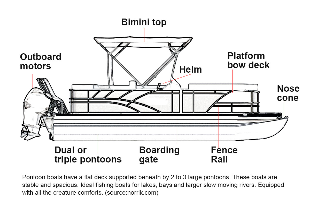 pontoon features diagram