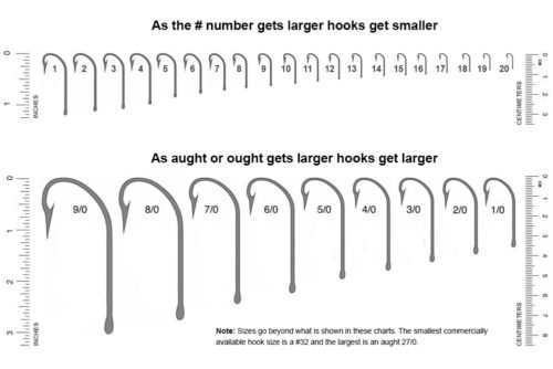 Fishing Hook Size & Type Chart for 250 Game Fish Species