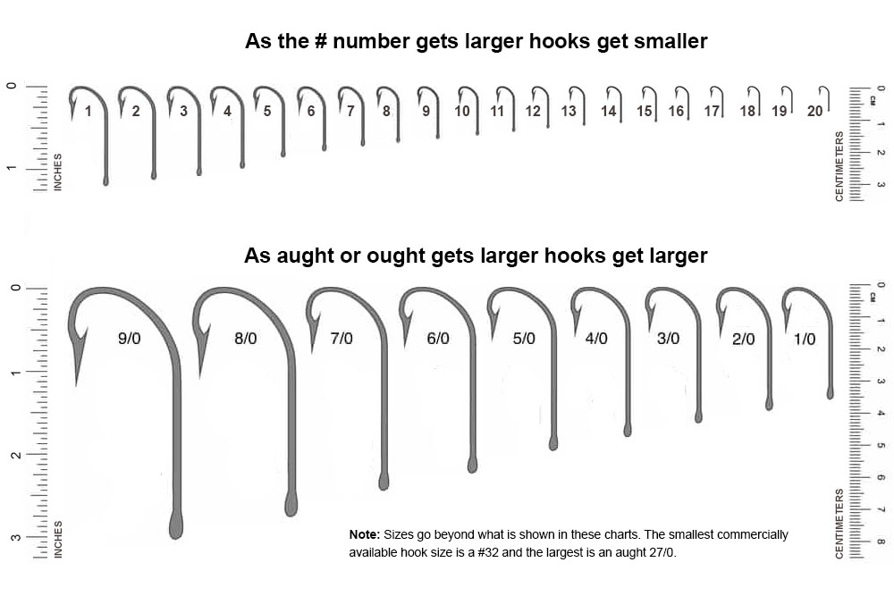 fishing hook size and type chart