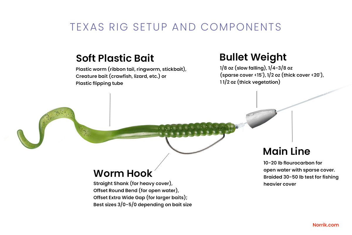 How To Texas Rig Tube Baits, Bass Fishing