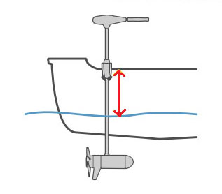 transom to waterline measurement