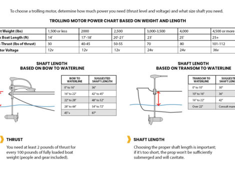 trolling motor size chart for power and shaft length