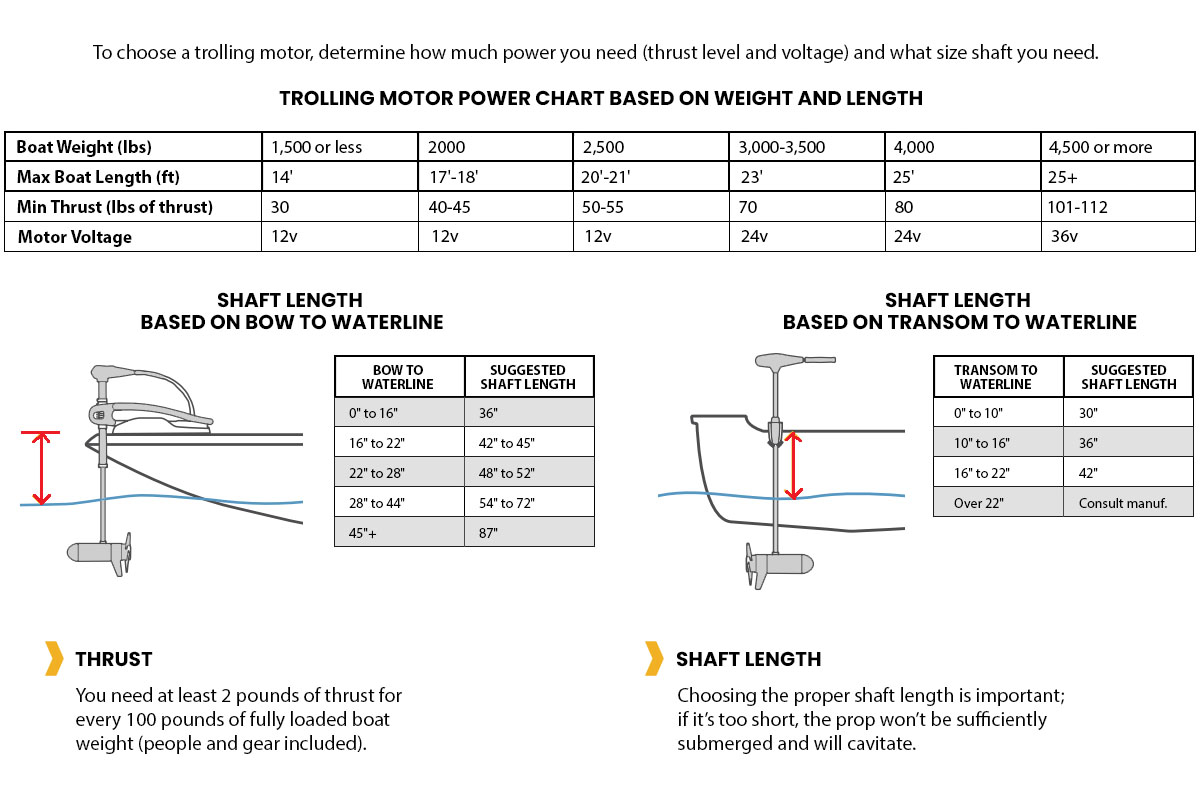 Trolling Motor Size Charts - Power and Shaft Length