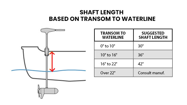trolling motor shaft length base on transom to waterline