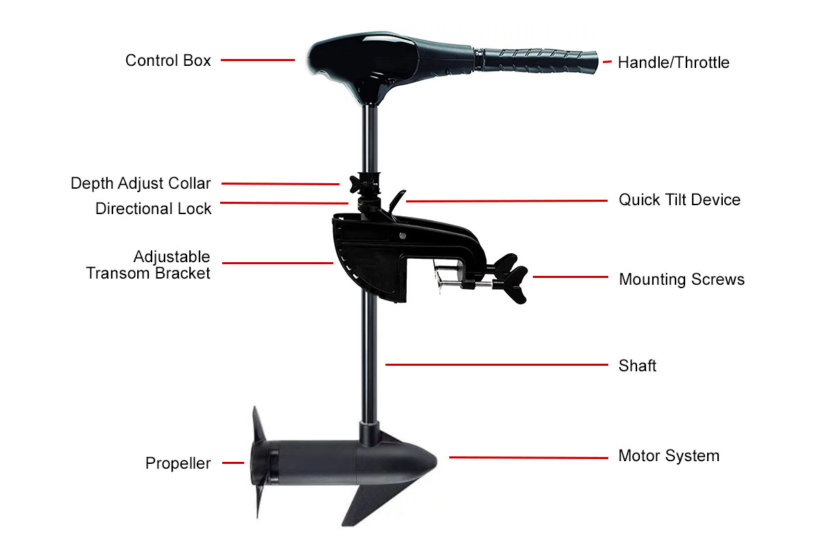 How to Choose the Right Trolling Motor for Your Boat