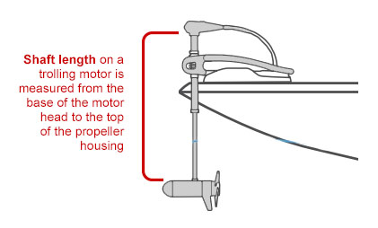 trolling motor shaft length diagram