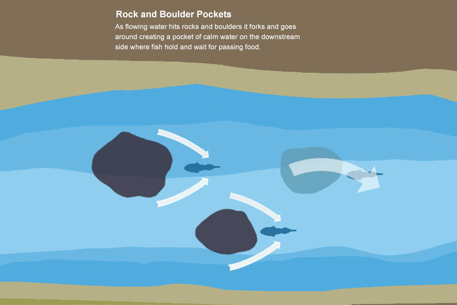 fishing rock and boulder pockets