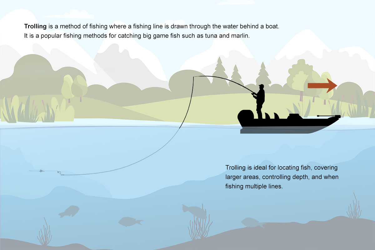 Trolling Fishing Trolling, Marlin Lures Trolling