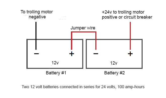 12v trolling motor batteries wired in a series